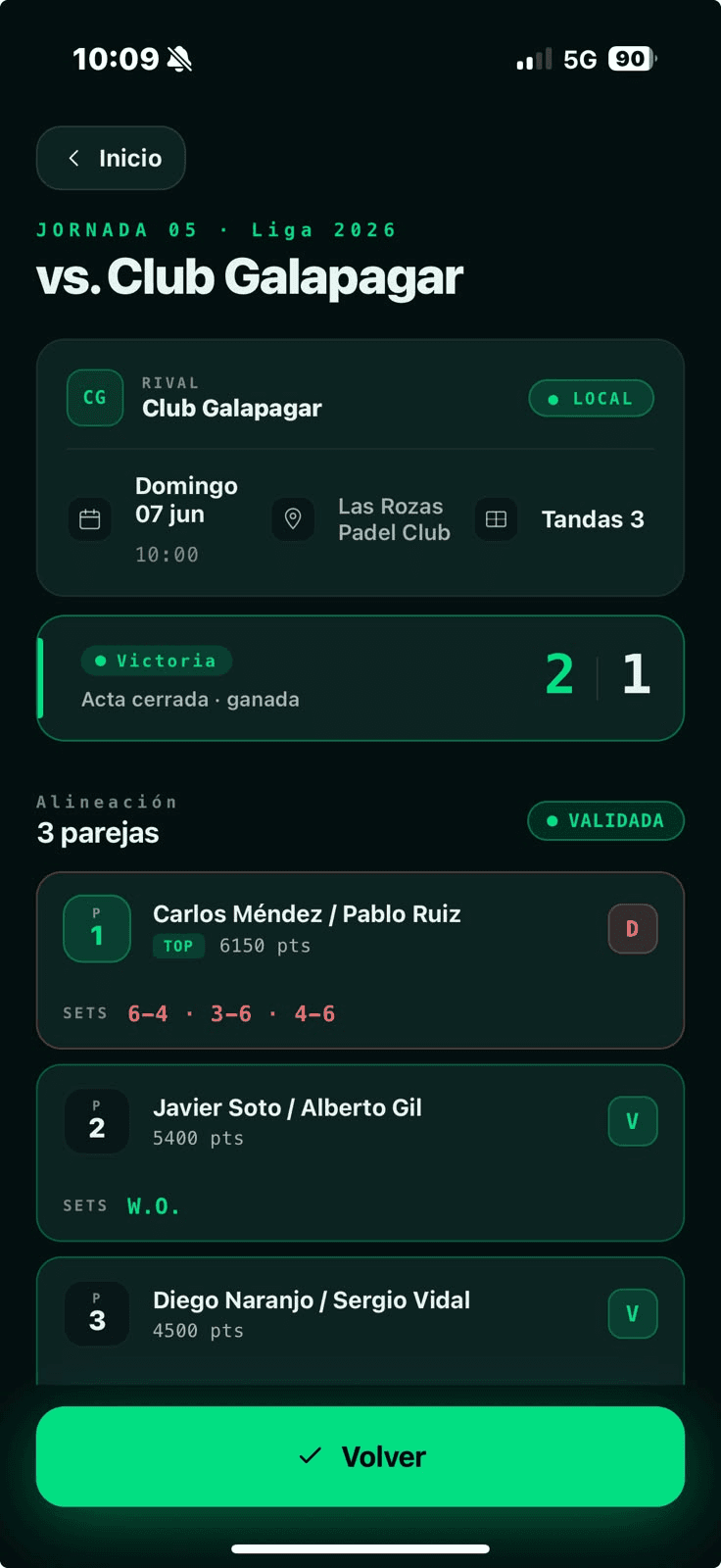 Pantalla de jornada cerrada con el resultado por pareja